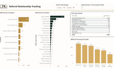How CRG Advisory Services Uses Data Science to Power Smarter Business Decisions